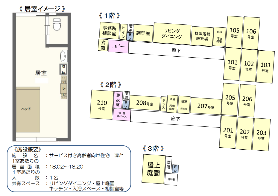 居室について