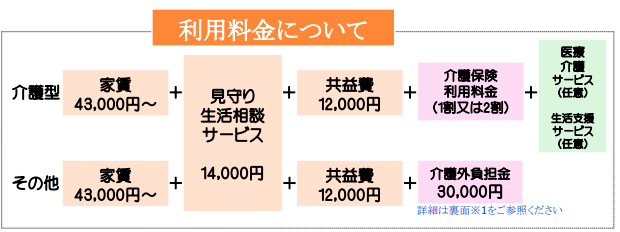 サービス付き高齢者向け住宅「凜と」